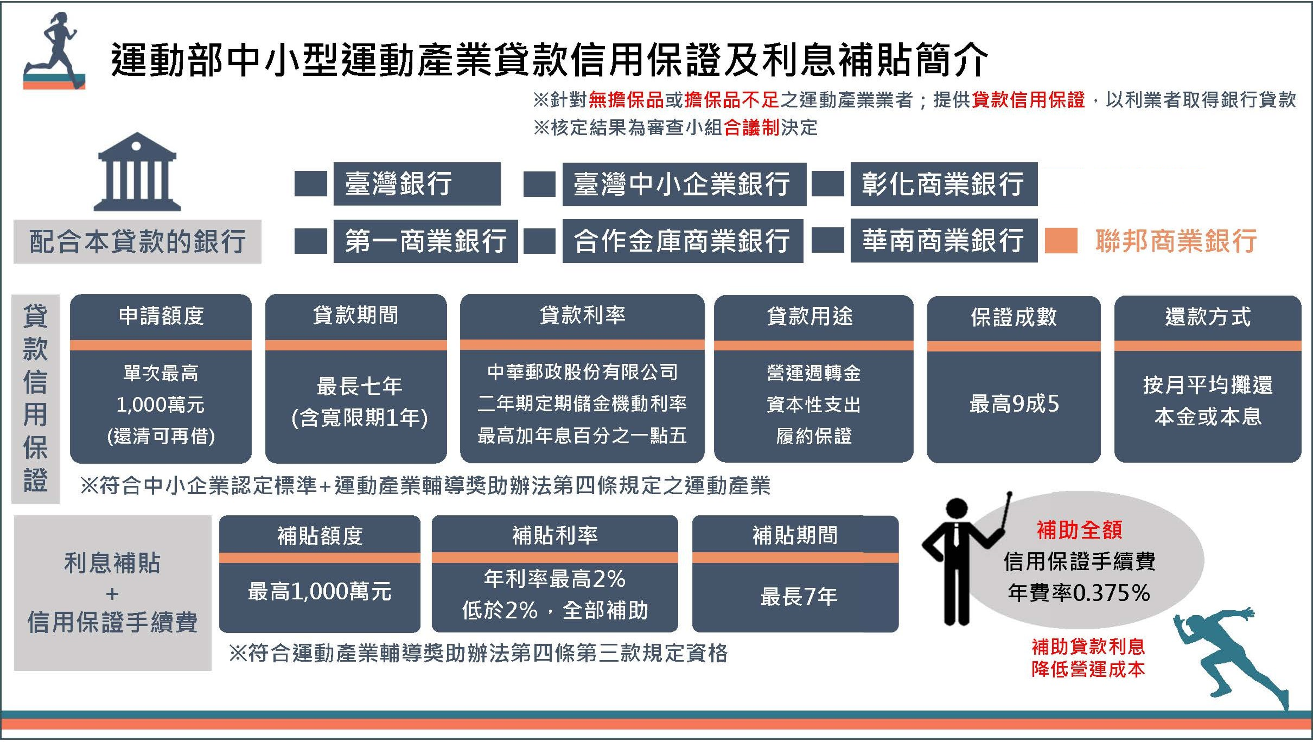運動產業貸款信用保證及利息補貼簡介.jpg