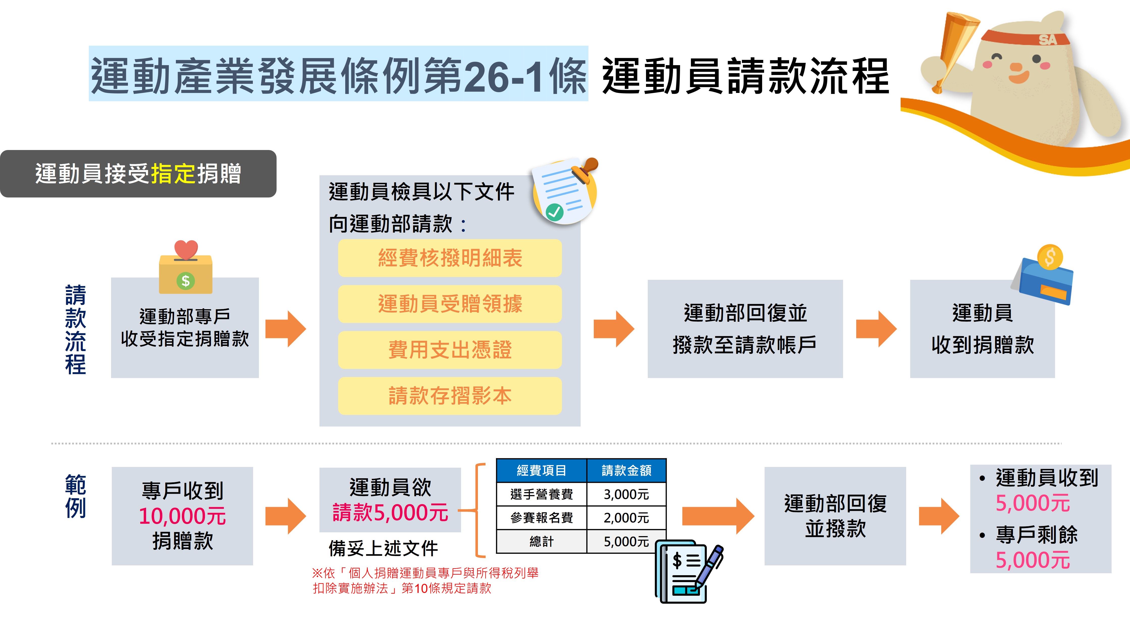 26-1請款流程.jpg