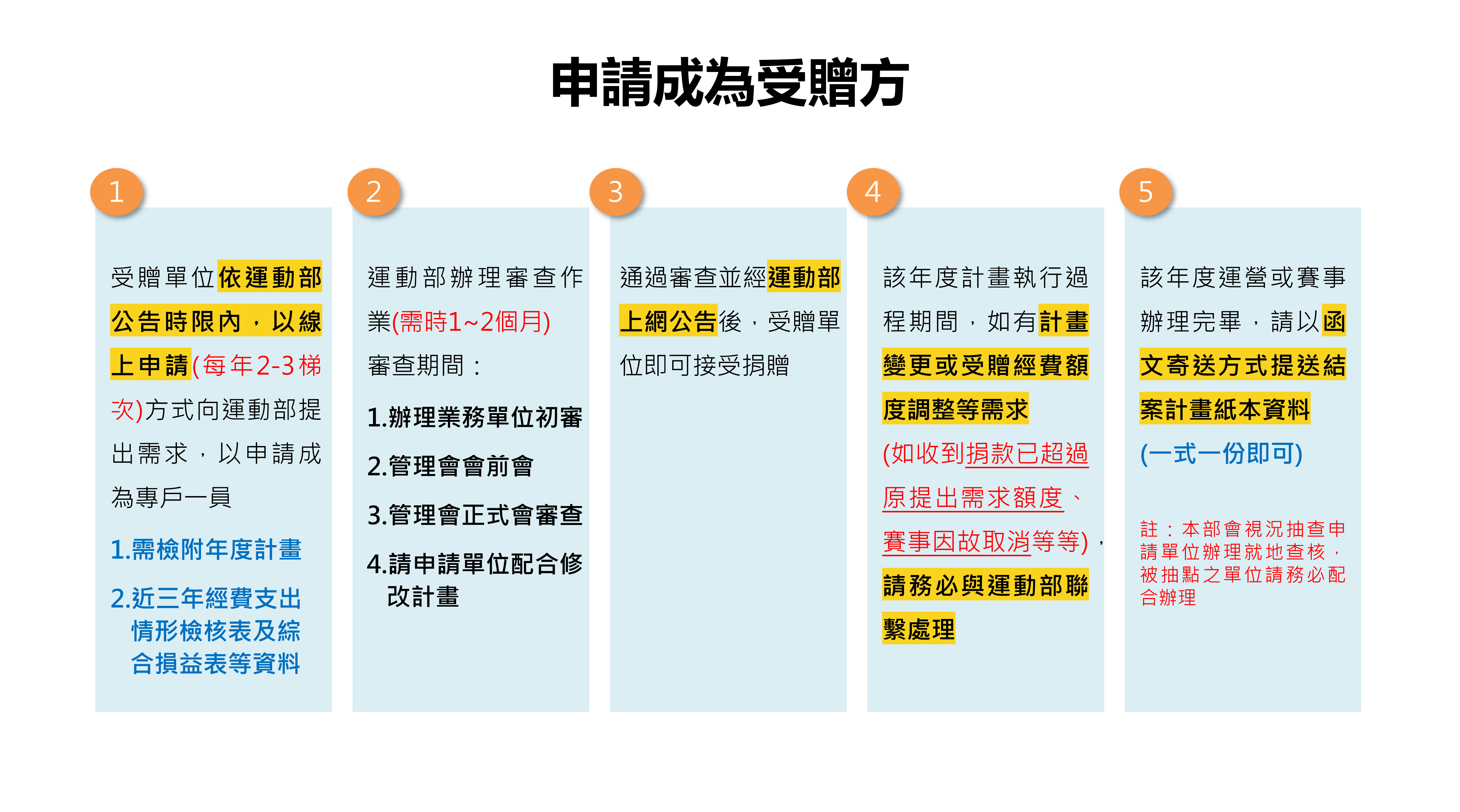 26-2受贈方.png