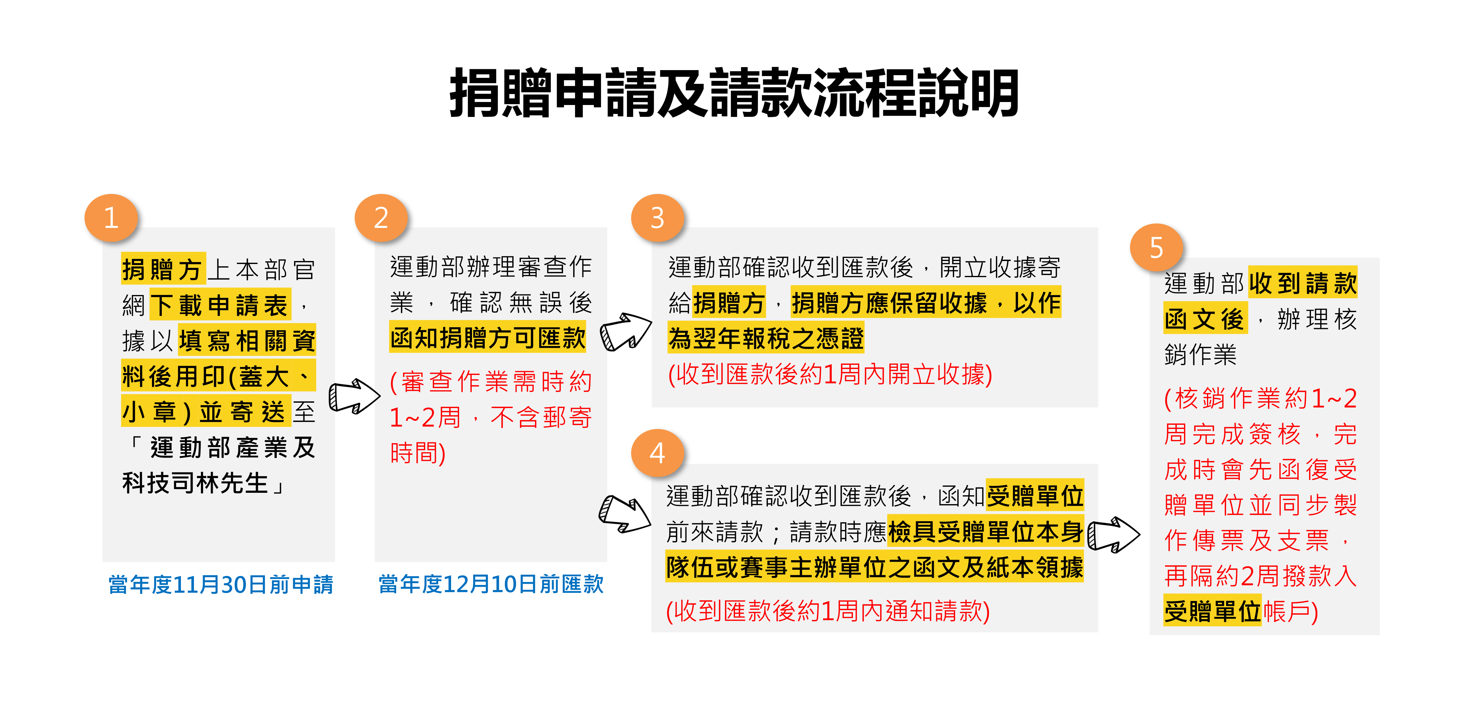 26-2捐贈方.png