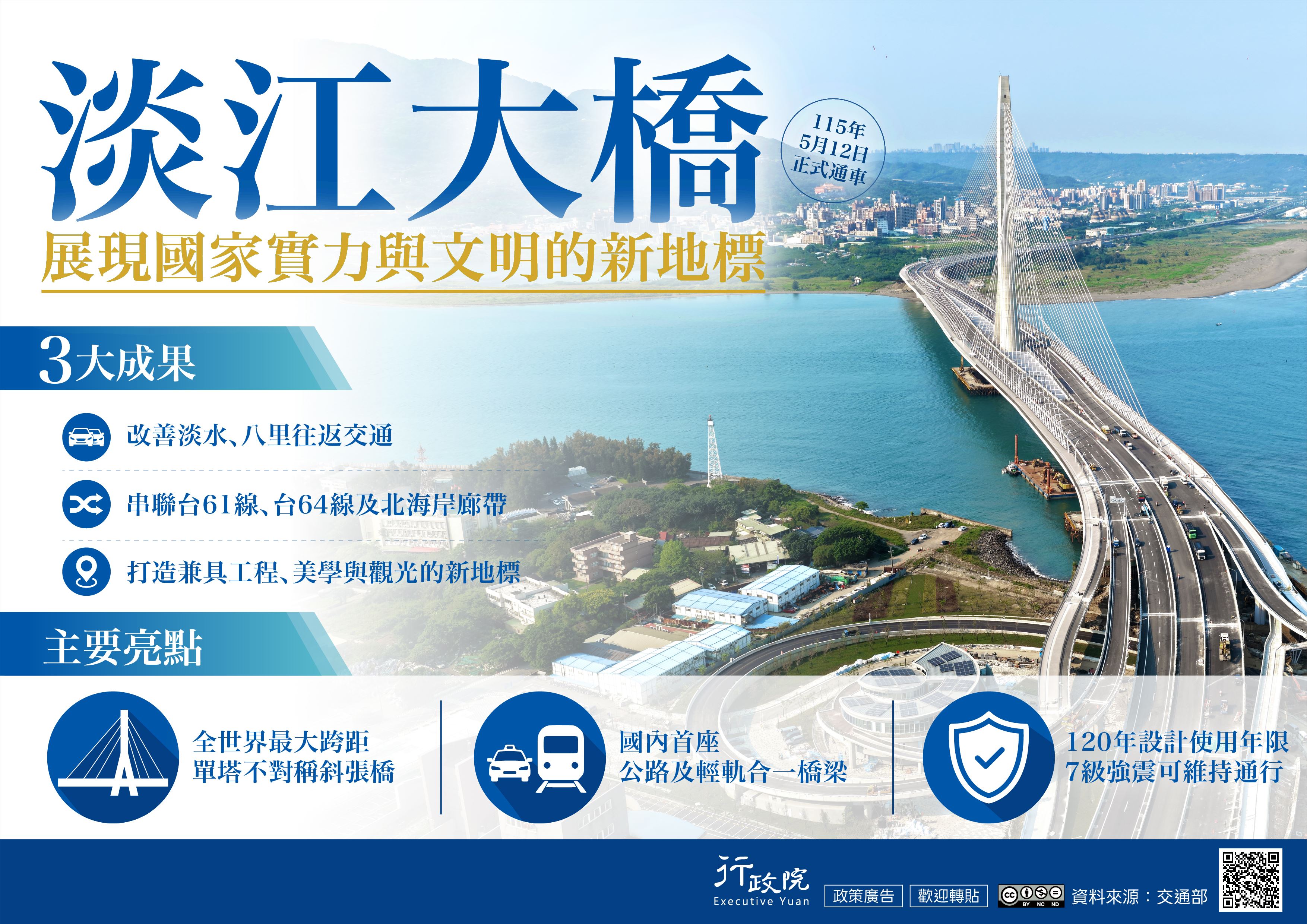 淡江大橋建設計畫推動成果與亮點—展現國家實力與文明的新地標。3大成果：改善淡水、八里往返交通_串聯台61線、台64線及北海岸廊帶_打造兼具工程、美學與觀光的新地標_主要亮點：全世界最大跨距單塔不對稱斜張橋_國內首座公路及輕軌合一橋梁_120年設計、7級強震可維持通行.jpg